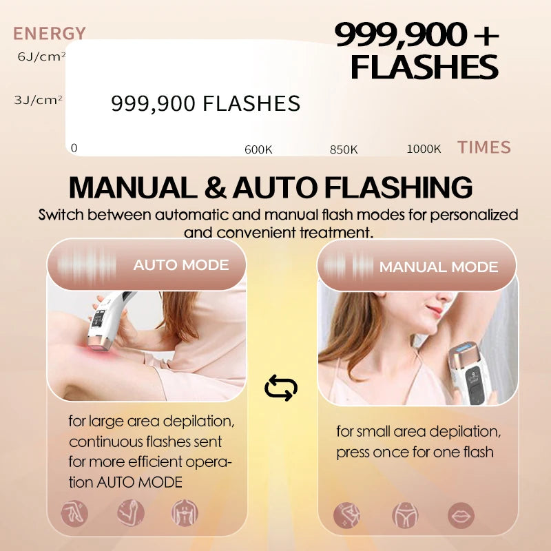 GLACÉA™ IPL Élégance 4in1 | Limited