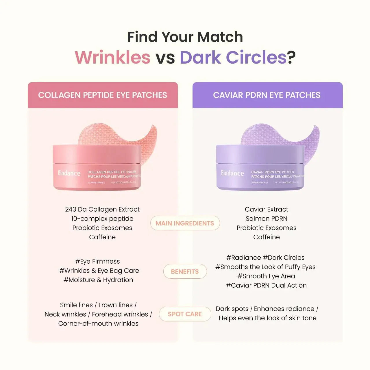 Diamond-Gel Collagen Peptide Eye Patches - LUMOAUR